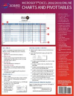 Excel Charts and PivotTables ShortTrack Training Card
